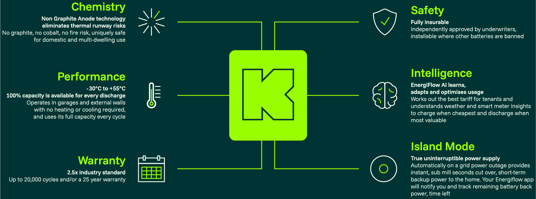 Kight infographic