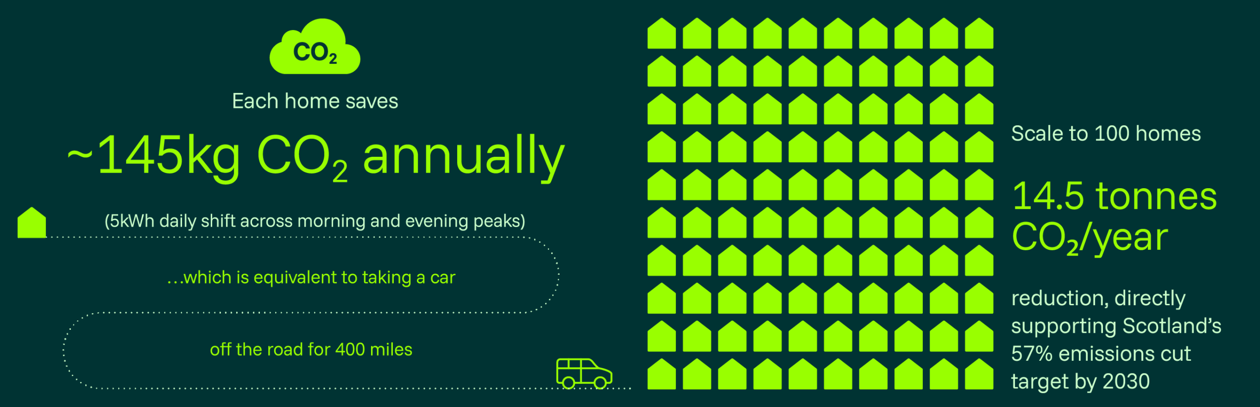 Carbon facts infographic