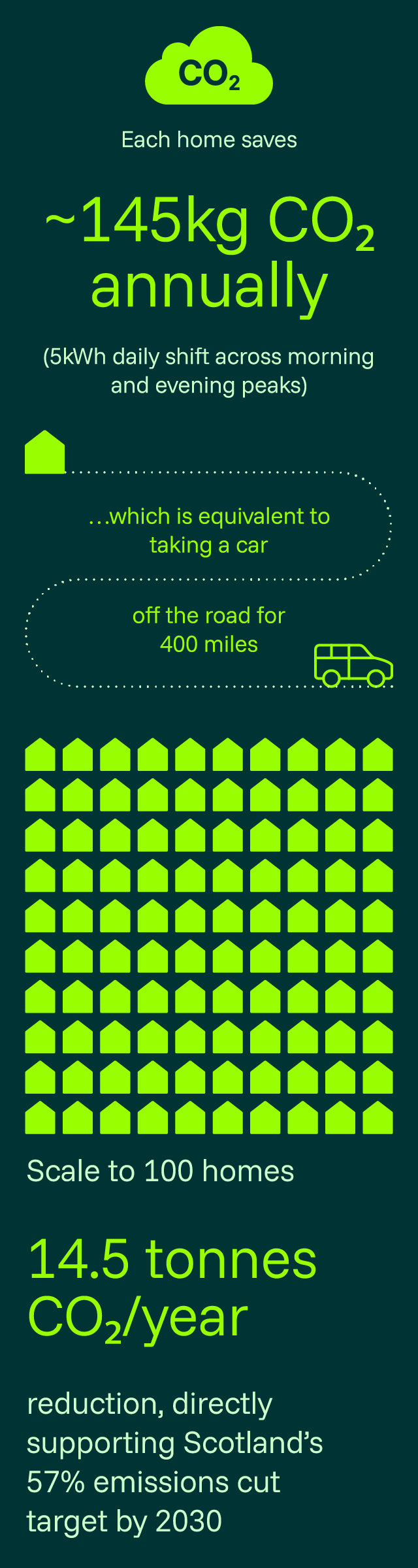 Carbon facts infographic